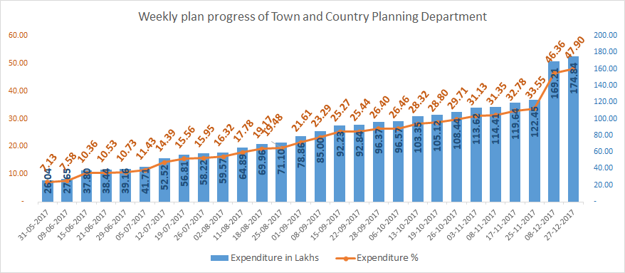 Town and Country Planning Department
