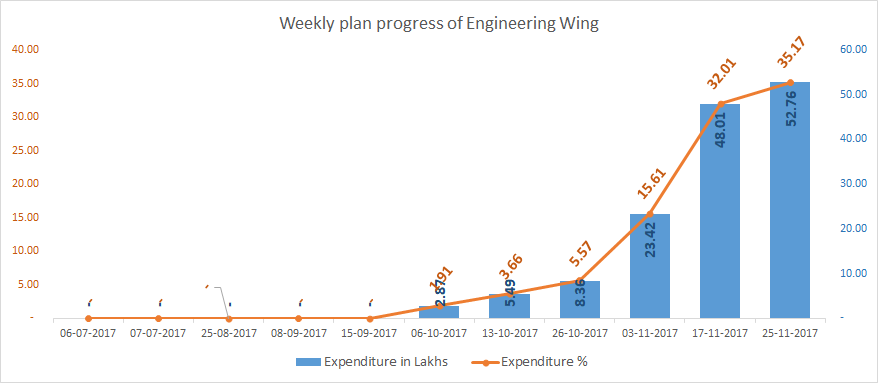 LSGD Chief Engineer
