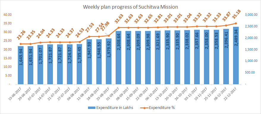 Suchitwa Mission
