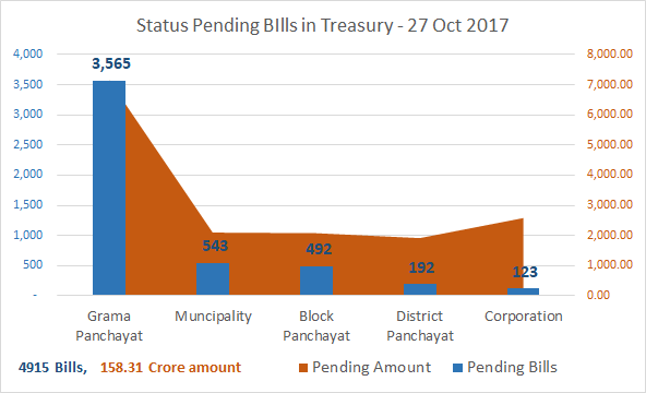 Trashary-Bill-astatus-20171027