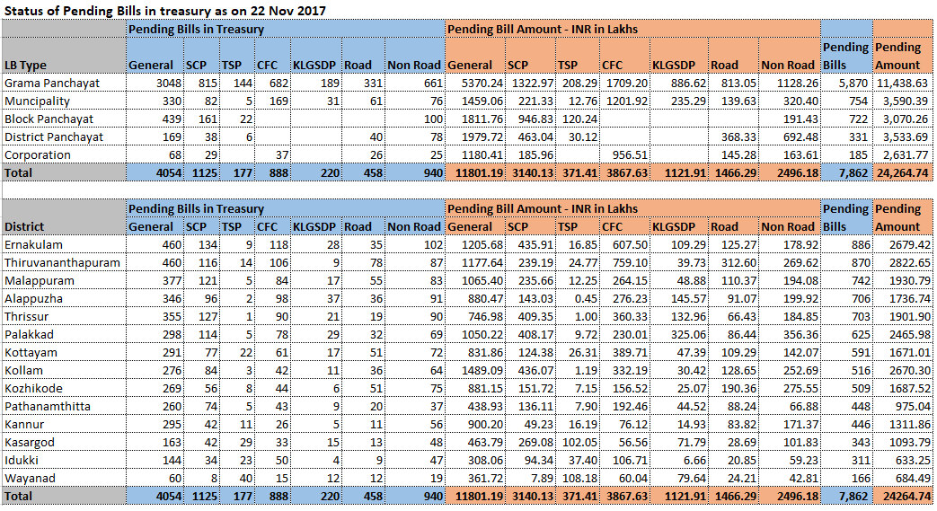 Treasury bill pending status